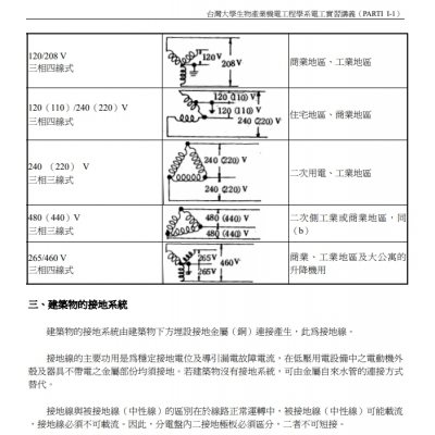 創藝玩科學